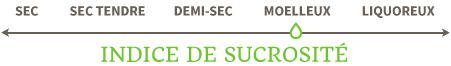Indice de sucrosité à Moelleux