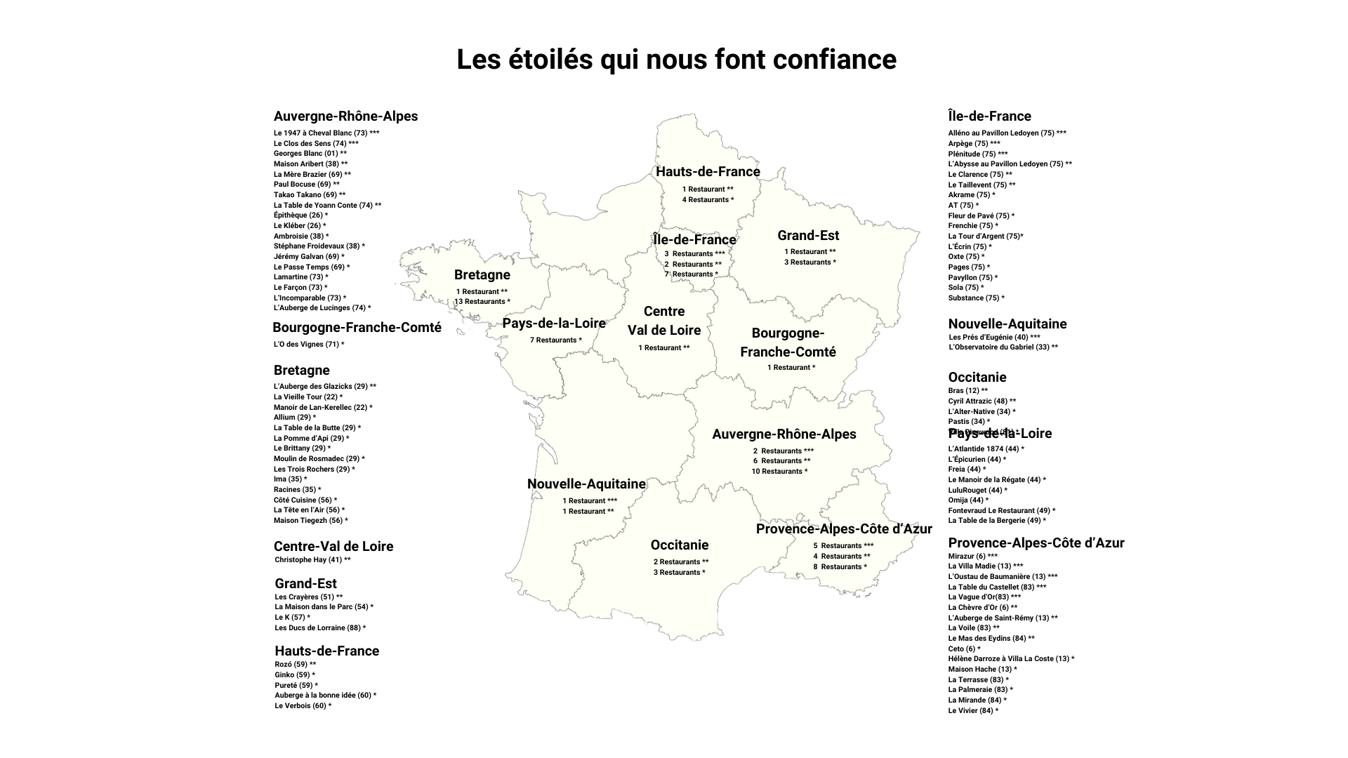 Carte Etoiles Mai 2025